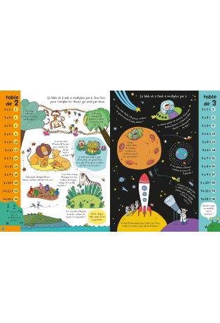 Les tables de multiplication