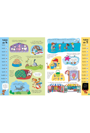 Les tables de multiplication