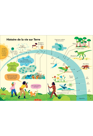 L'écologie pour les débutants