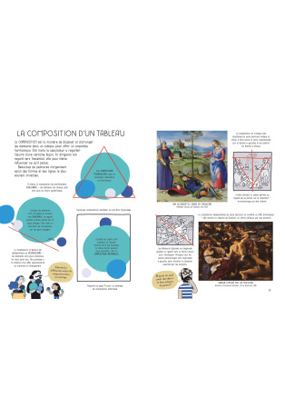 Tout savoir sur l'art