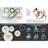 Le monde des sports