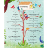 La vie secrète des oiseaux
