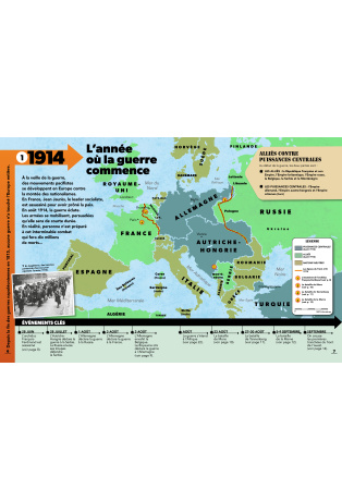 50 CHOSES À SAVOIR SUR LA PREMIÈRE GUERRE MONDIALE