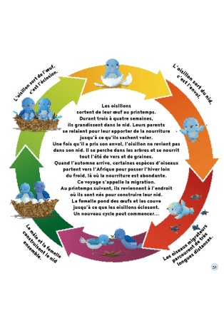 MES HISTOIRES DE LA NATURE